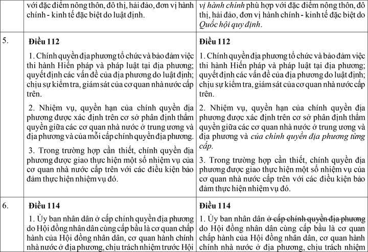 Hiến pháp dự kiến sửa đổi, bổ sung có gì khác so với Hiến pháp hiện hành? - 5