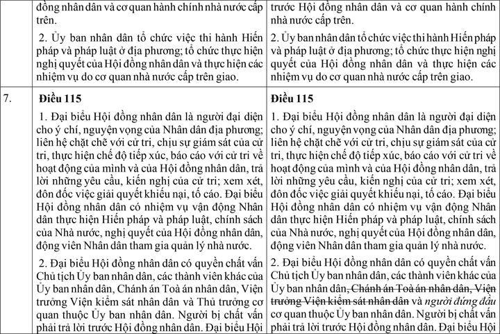 Hiến pháp dự kiến sửa đổi, bổ sung có gì khác so với Hiến pháp hiện hành? - 6
