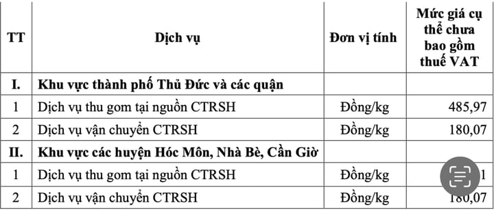 Từ 1/6, người dân TP.HCM trả tiền rác theo số kg - 4