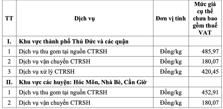 Từ 1/6, người dân TP.HCM trả tiền rác theo số kg - 6