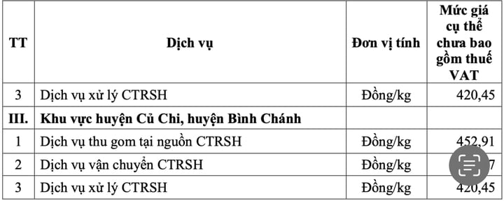 Từ 1/6, người dân TP.HCM trả tiền rác theo số kg - 7
