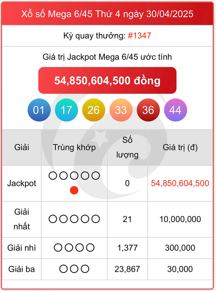 Vietlott 30/4, kết quả xổ số Vietlott Mega hôm nay 30/4/2025