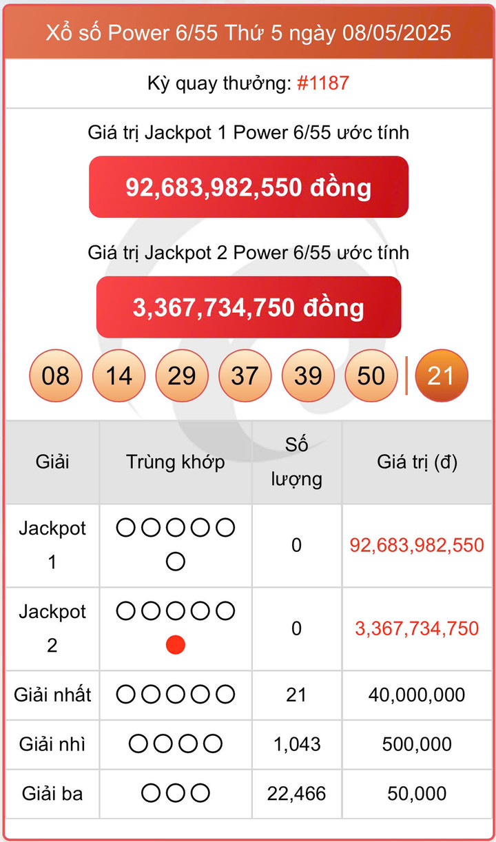 Vietlott 8/5, kết quả xổ số Power 6/55 hôm nay 8/5/2025