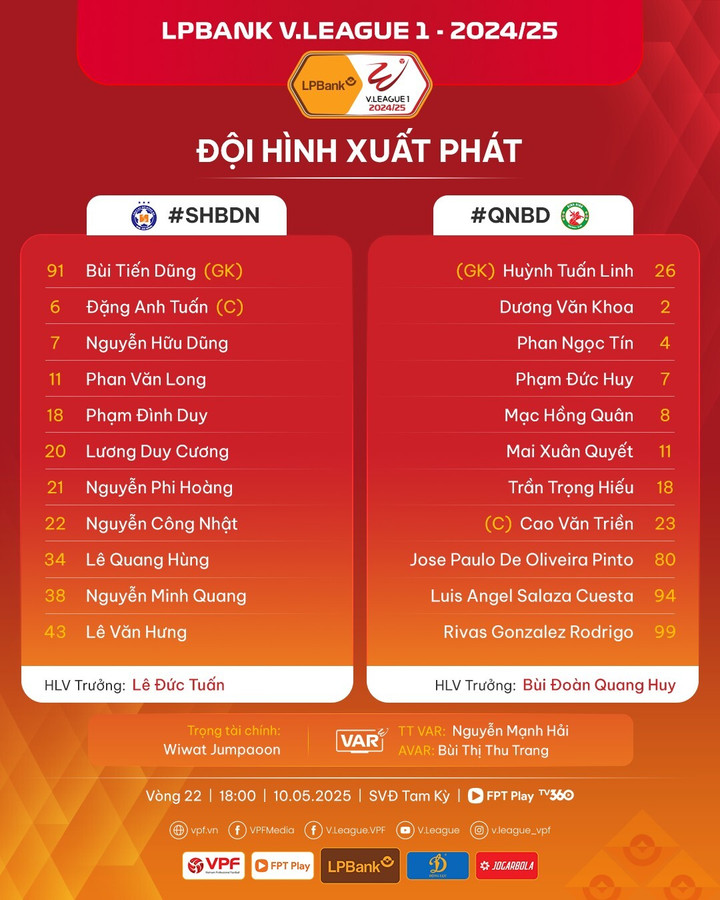 Trực tiếp bóng đá Đà Nẵng 3-1 Bình Định: Chung kết ngược - 6