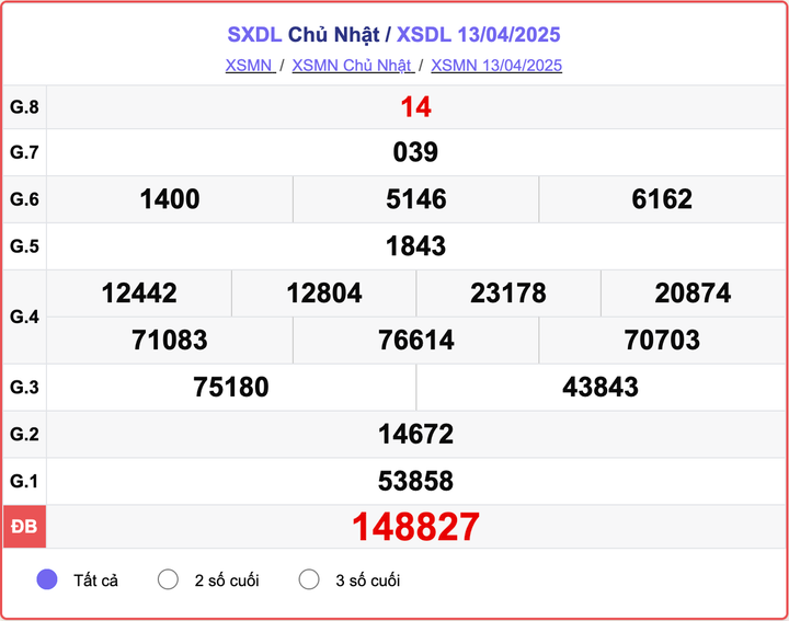XSDL 13/4, kết quả xổ số Đà Lạt hôm nay 13/4/2025.