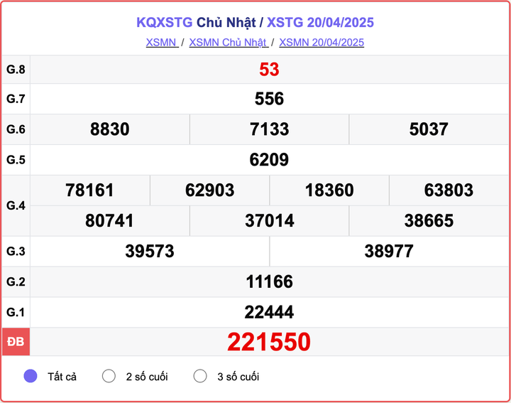 XSTG 20/4, kết quả xổ số Tiền Giang hôm nay 20/4/2025.
