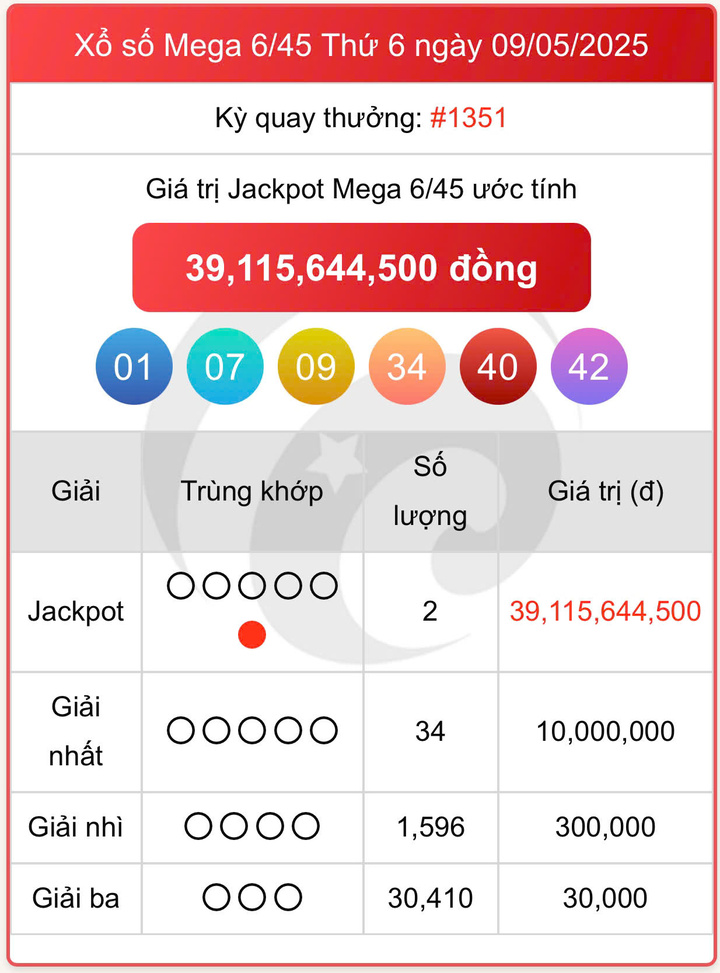 Vietlott 9/5, kết quả xổ số Vietlott Mega hôm nay 9/5/2025