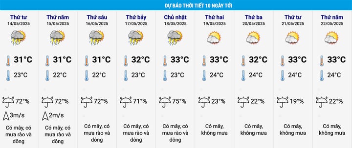 Dự báo thời tiết 10 ngày tới: Miền Bắc nhiều ngày có dông, cục bộ mưa to- Ảnh 2. Dự báo thời tiết 10 ngày tới: Miền Bắc nhiều ngày có dông, cục bộ mưa to- Ảnh 2.