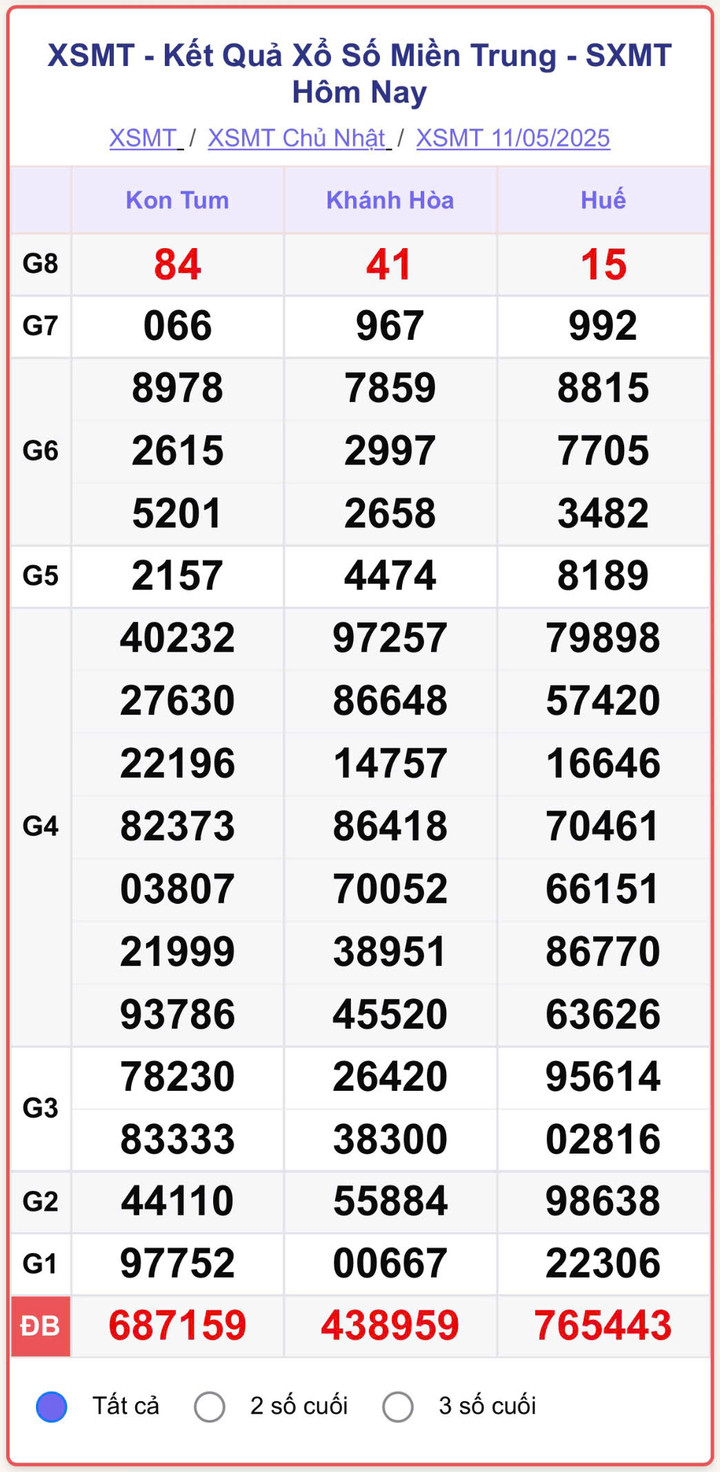XSMT 11/5, kết quả xổ số miền Trung (KQXSMT) ngày 11/5/2025.