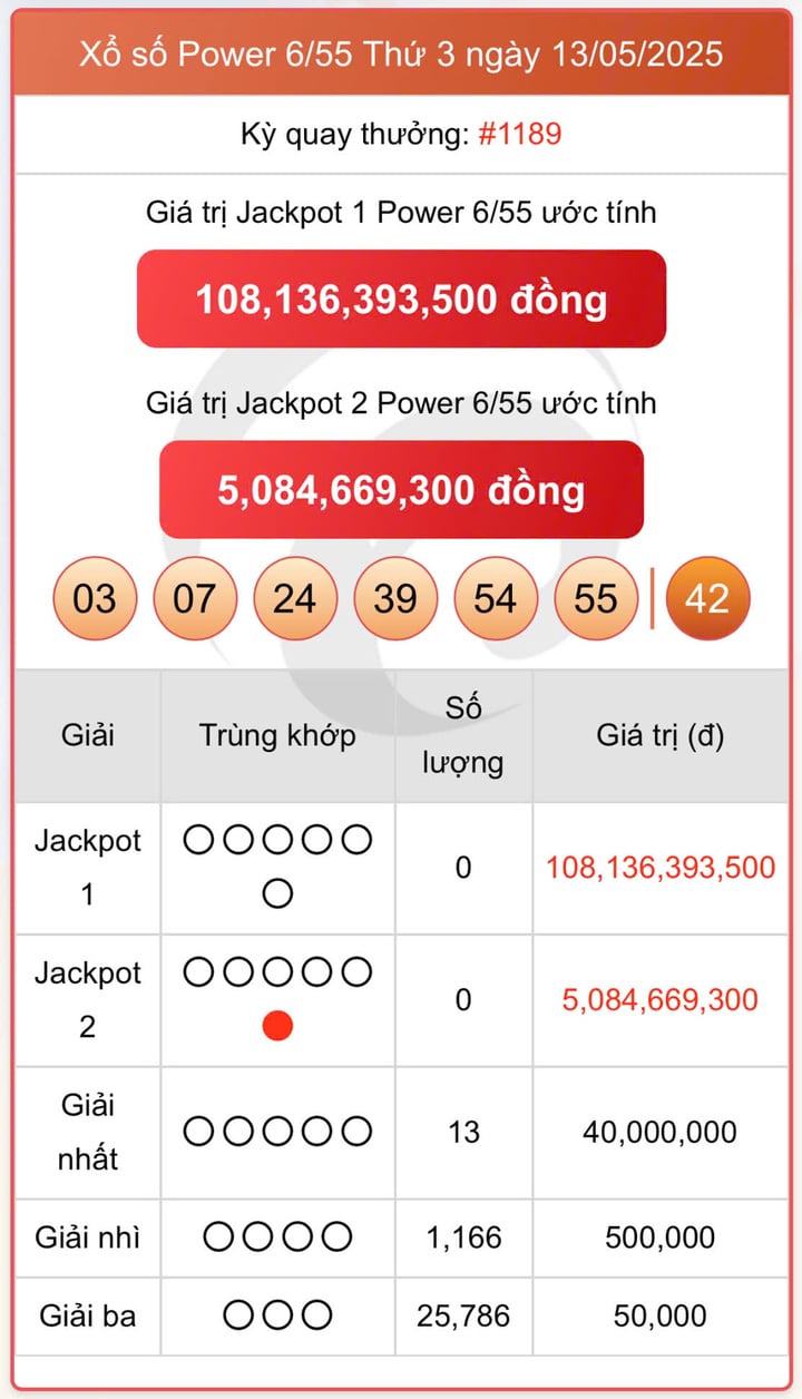 Vietlott 13/5, kết quả xổ số Power 6/55 hôm nay 13/5/2025