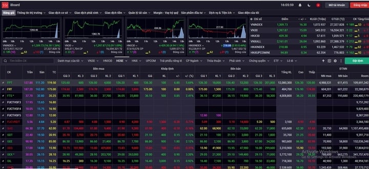VN-Index vượt 1.300 điểm. (Ảnh chụp màn hình)
