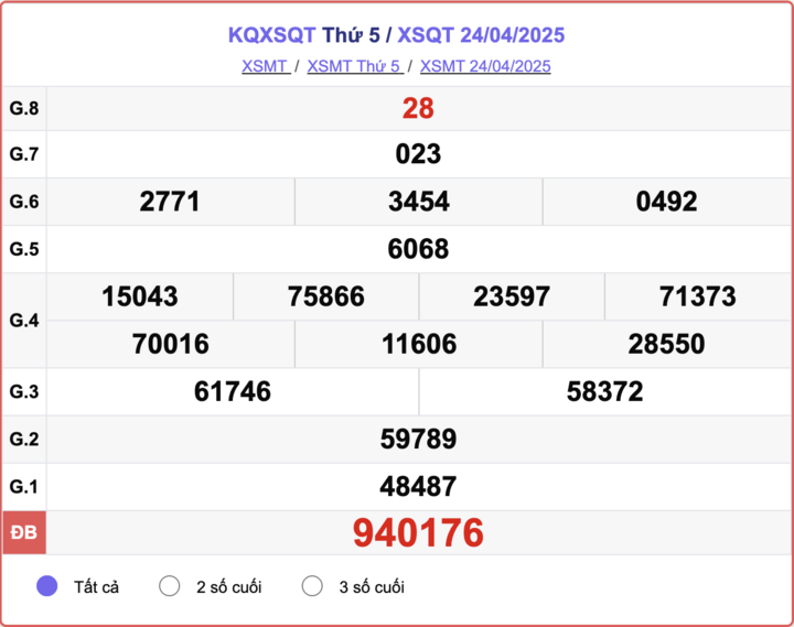 XSQT 24/4, kết quả xổ số Quảng Trị hôm nay 24/4/2025.