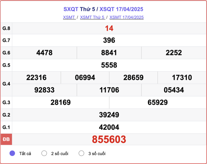 XSQT 17/4, kết quả xổ số Quảng Trị hôm nay 17/4/2025.