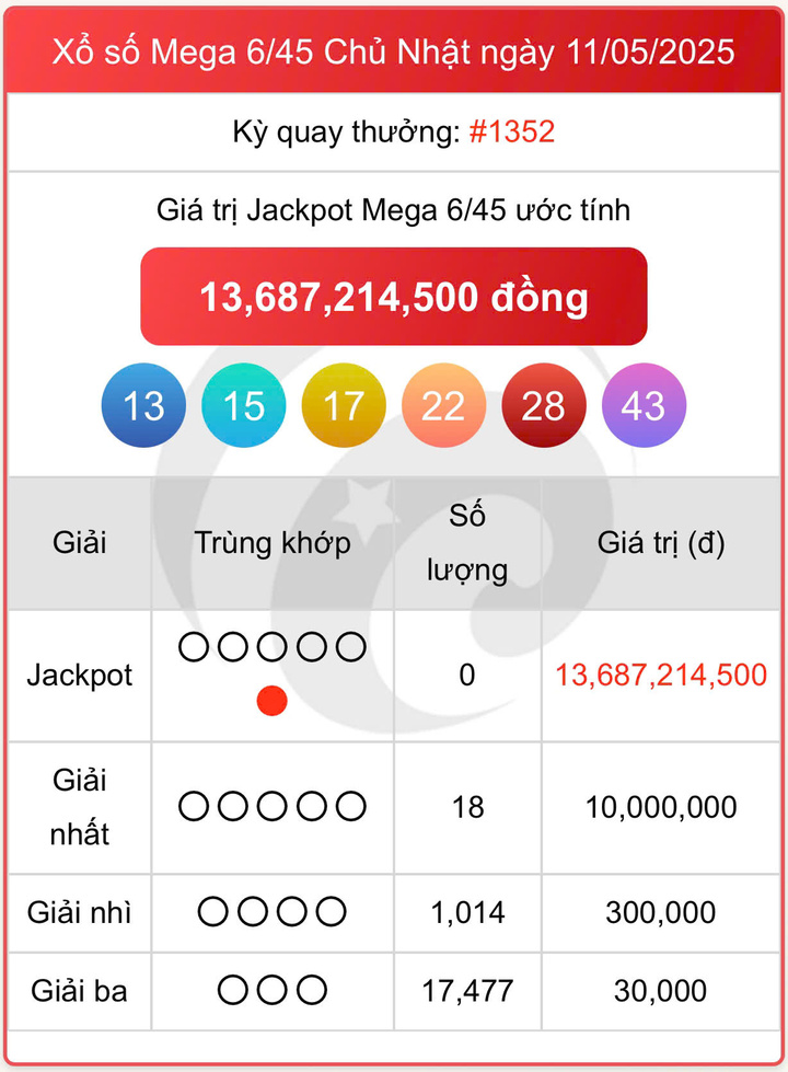 Vietlott 11/5, kết quả xổ số Vietlott Mega hôm nay 11/5/2025