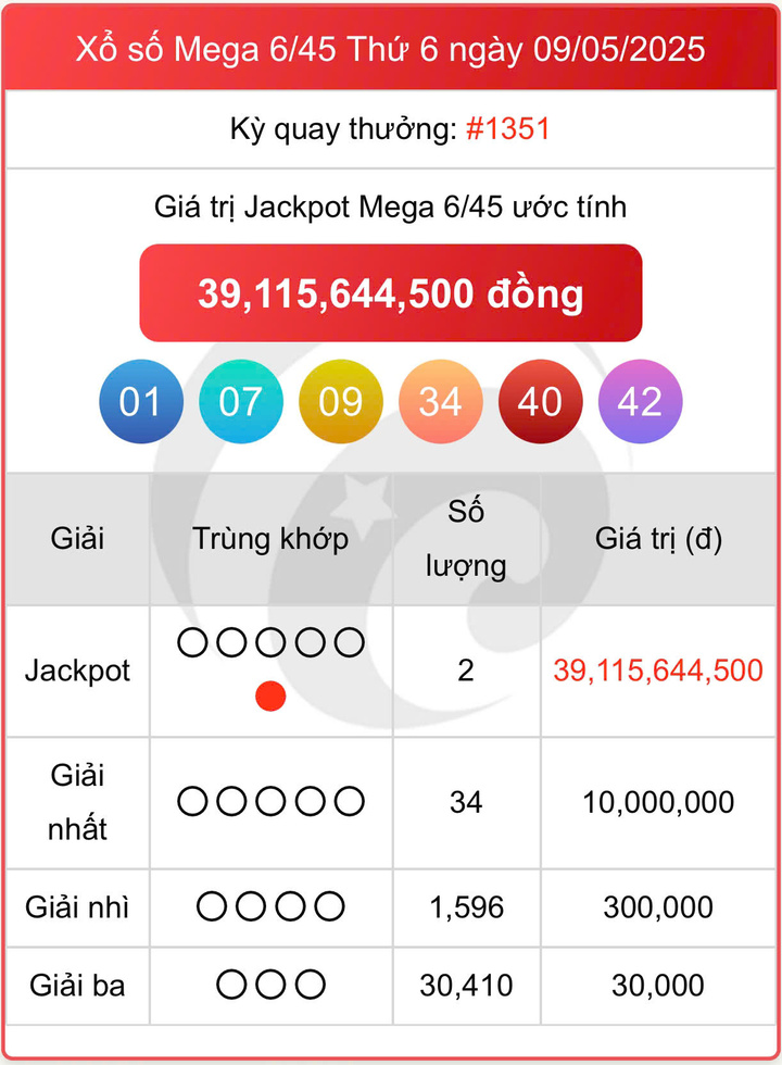 Vietlott 9/5, kết quả xổ số Vietlott Mega hôm nay 9/5/2025
