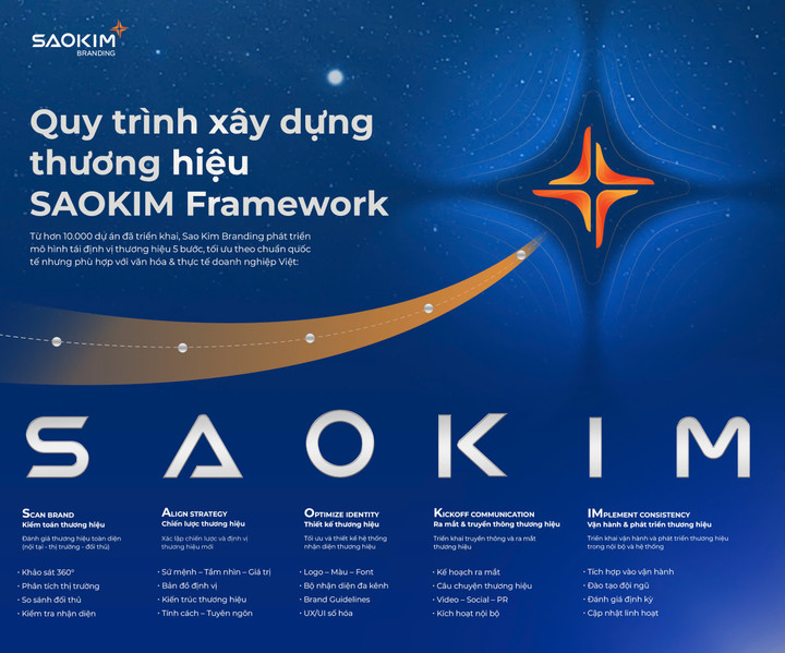 Công thức tái định vị cho doanh nghiệp Việt.