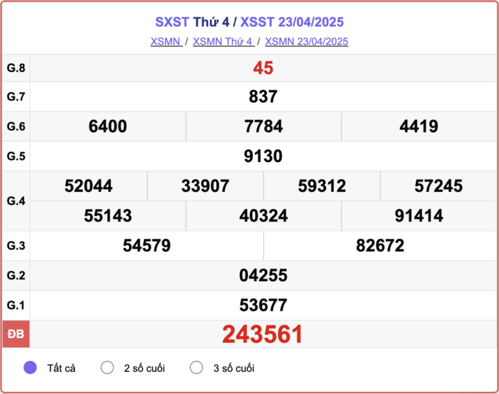 XSST 23/4, kết quả xổ số Sóc Trăng hôm nay 23/4/2025.