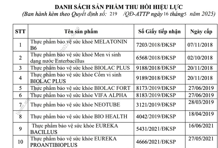 Danh sách 10 sản phẩm thực phẩm bảo vệ sức khỏe do Công ty Cổ phần Công nghệ Sinh phẩm Nam Việt công bố (Ảnh: chụp màn hình).
