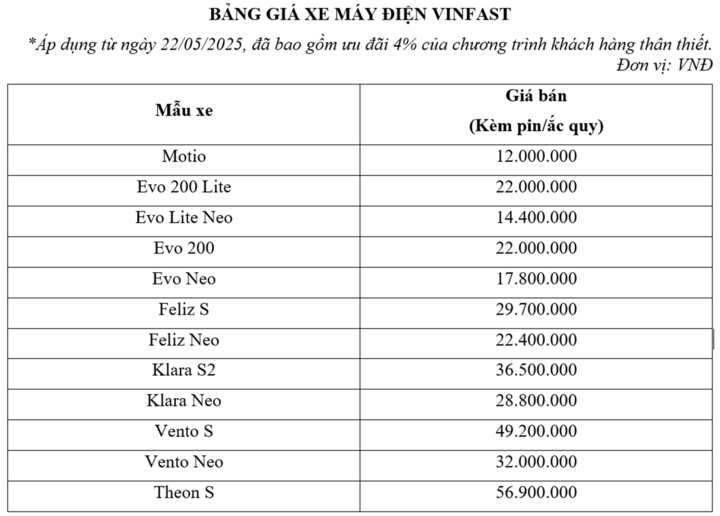 VinFast mở chiến dịch 'Mãnh liệt tinh thần Việt Nam - Vì tương lai xanh' lần 3 - 4