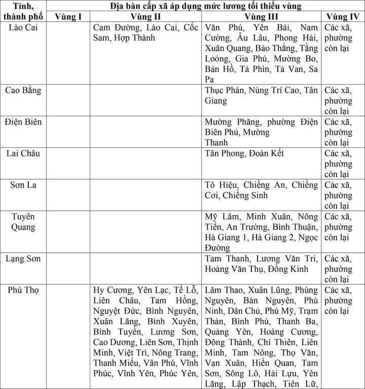 Bộ Nội vụ đề xuất mức lương tối thiểu vùng của 34 tỉnh thành sau sáp nhập - 1
