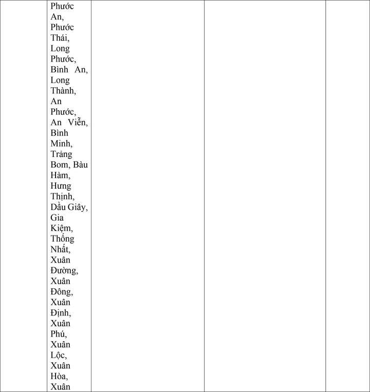 Bộ Nội vụ đề xuất mức lương tối thiểu vùng của 34 tỉnh thành sau sáp nhập - 11