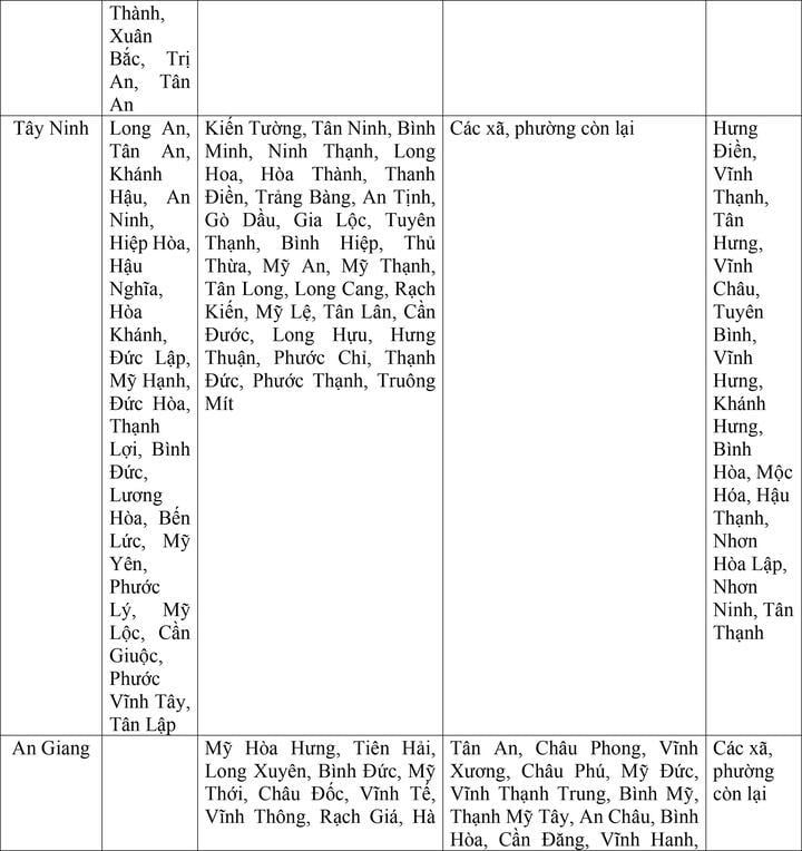 Bộ Nội vụ đề xuất mức lương tối thiểu vùng của 34 tỉnh thành sau sáp nhập - 12