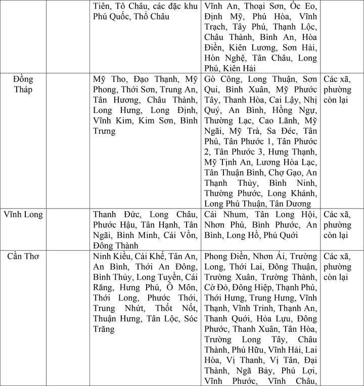 Bộ Nội vụ đề xuất mức lương tối thiểu vùng của 34 tỉnh thành sau sáp nhập - 13