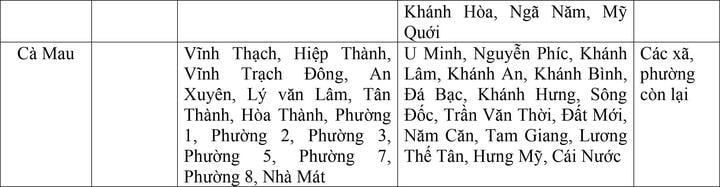 Bộ Nội vụ đề xuất mức lương tối thiểu vùng của 34 tỉnh thành sau sáp nhập - 14
