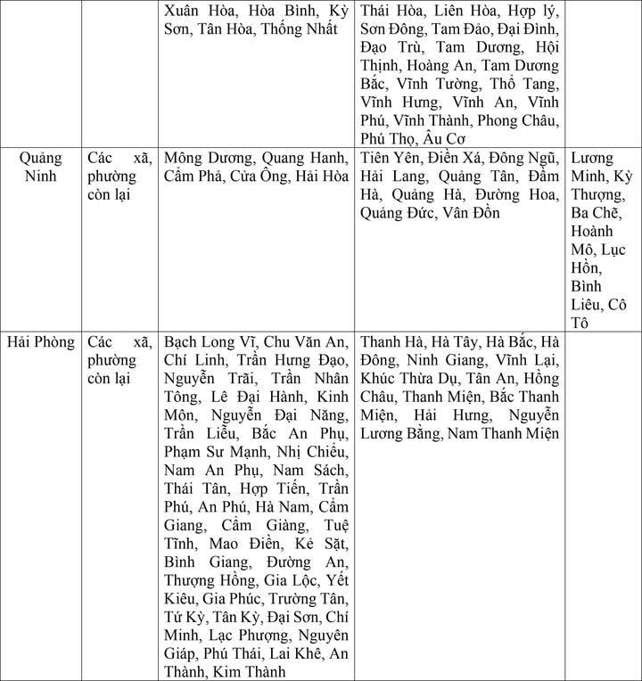 Bộ Nội vụ đề xuất mức lương tối thiểu vùng của 34 tỉnh thành sau sáp nhập - 2