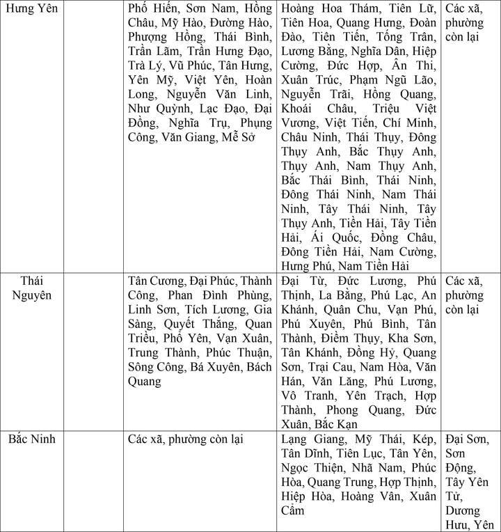 Bộ Nội vụ đề xuất mức lương tối thiểu vùng của 34 tỉnh thành sau sáp nhập - 3