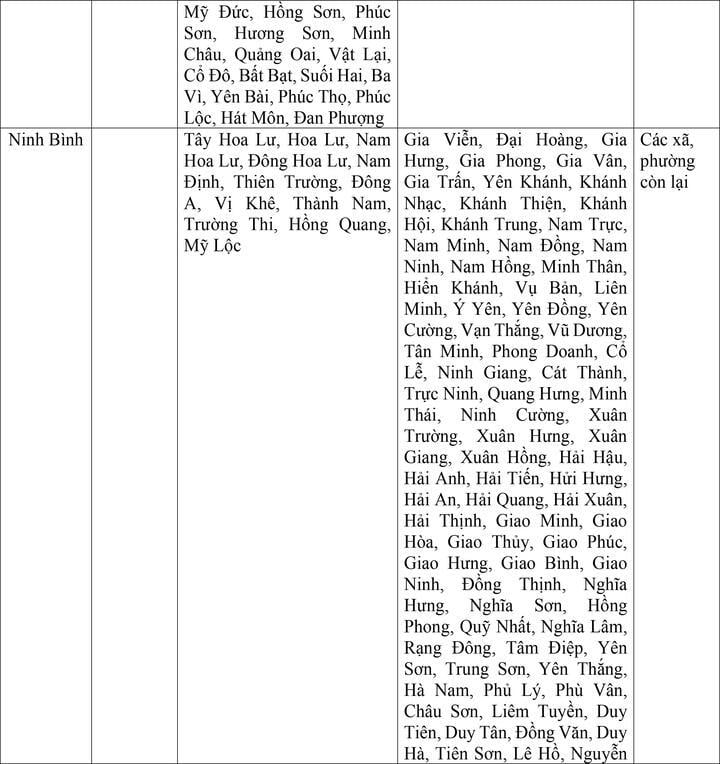 Bộ Nội vụ đề xuất mức lương tối thiểu vùng của 34 tỉnh thành sau sáp nhập - 5