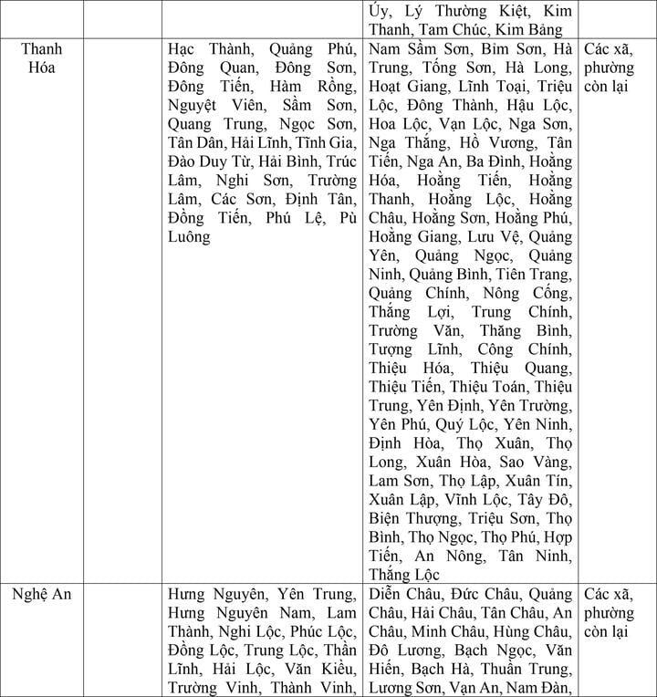 Bộ Nội vụ đề xuất mức lương tối thiểu vùng của 34 tỉnh thành sau sáp nhập - 6