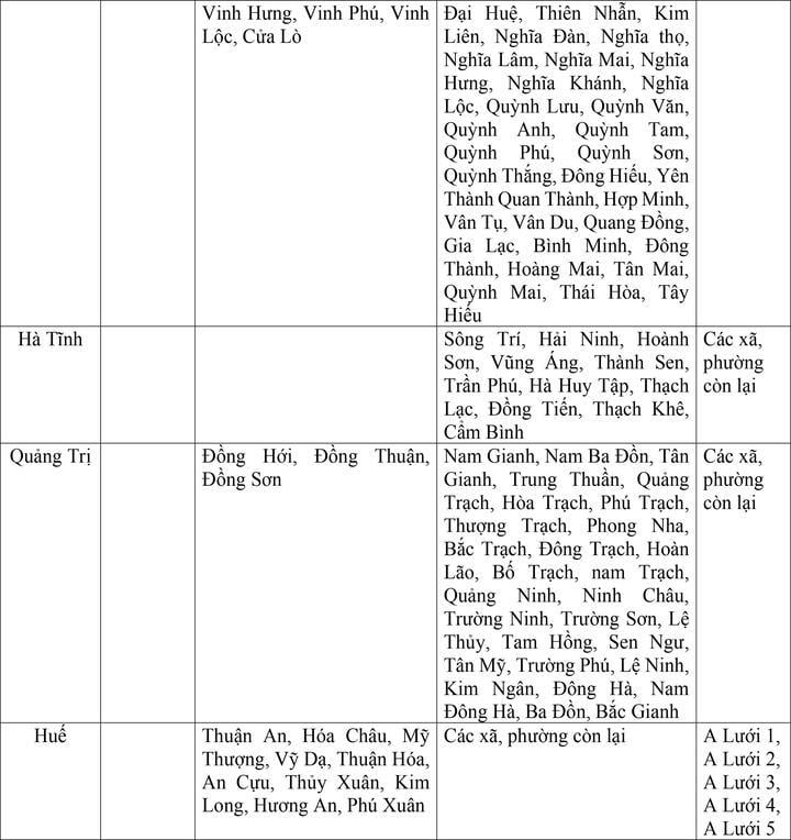 Bộ Nội vụ đề xuất mức lương tối thiểu vùng của 34 tỉnh thành sau sáp nhập - 7