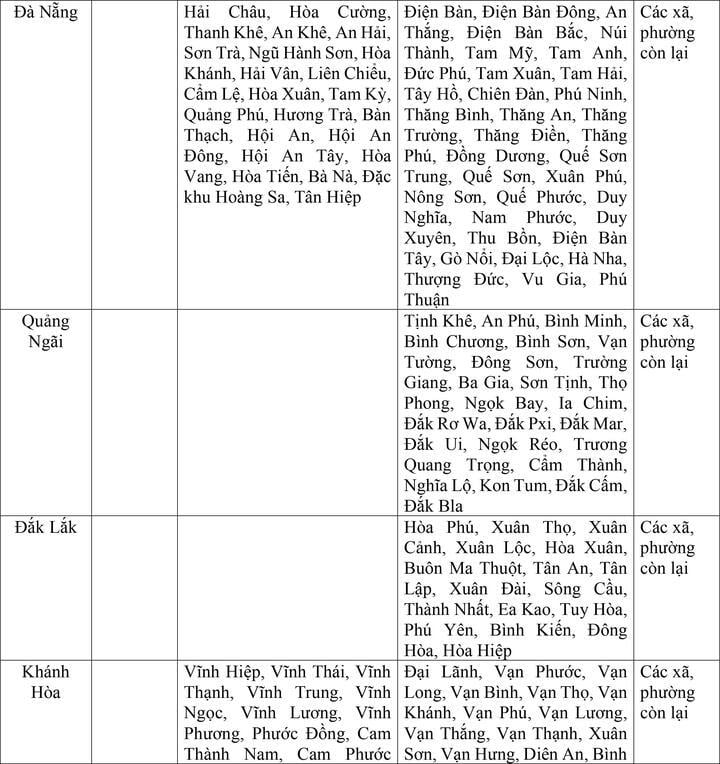 Bộ Nội vụ đề xuất mức lương tối thiểu vùng của 34 tỉnh thành sau sáp nhập - 8