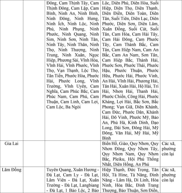 Bộ Nội vụ đề xuất mức lương tối thiểu vùng của 34 tỉnh thành sau sáp nhập - 9