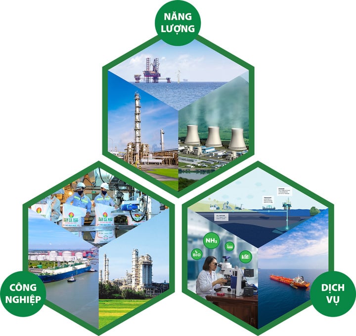 Petrovietnam ផ្លាស់ប្តូរគំរូ ដោយផ្តោតលើផលិតកម្ម និងសសរស្តម្ភជាយុទ្ធសាស្រ្តចំនួនបី៖ ថាមពល ឧស្សាហកម្ម និងសេវាកម្ម។