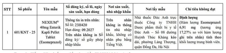 Trung tâm kiểm nghiệm thuốc, mỹ phẩm thực phẩm Hà Nội thông báo về mẫu thuốc không đạt chất lượng. (Ảnh chụp màn hình)