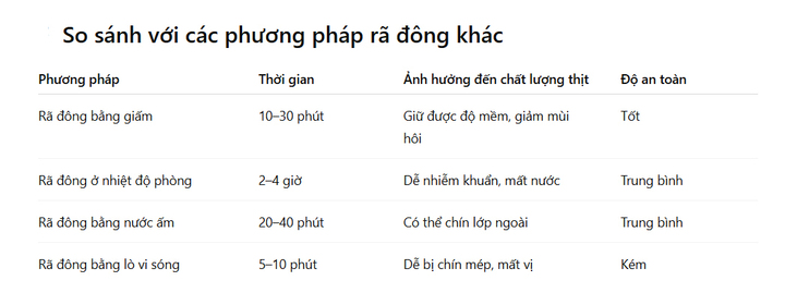 So sánh cách rã đông thịt bằng giấm với các phương pháp rã đông khác.