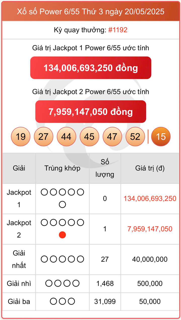 Vietlott 20/5, kết quả xổ số Power 6/55 hôm nay 20/5/2025