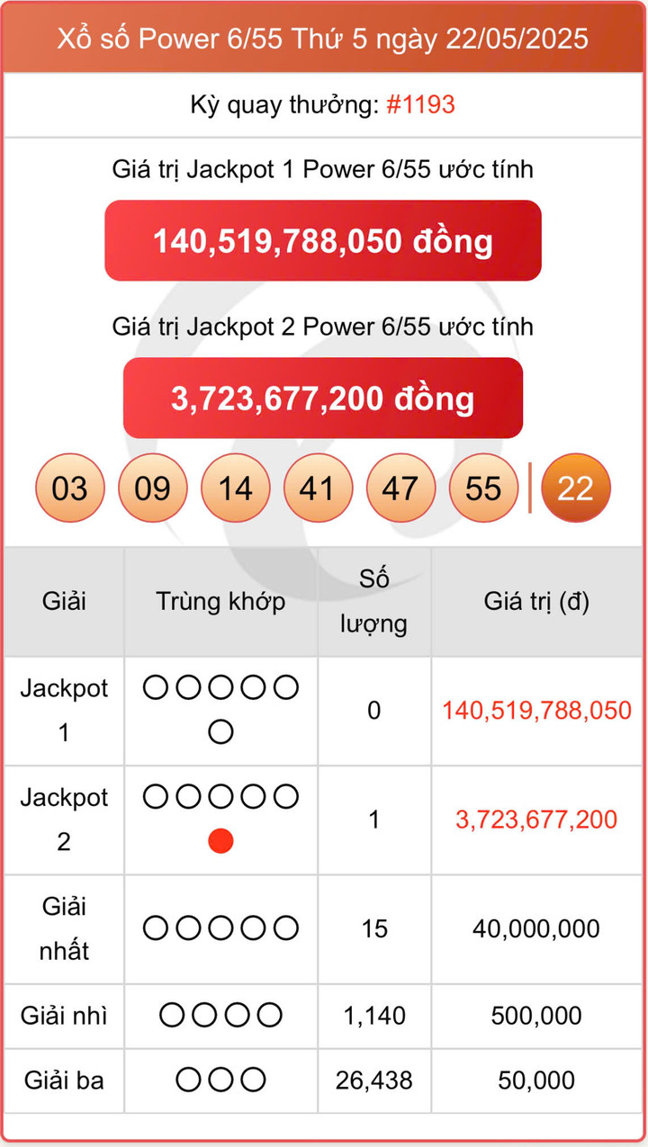 Vietlott 22/5, kết quả xổ số Power 6/55 hôm nay 22/5/2025