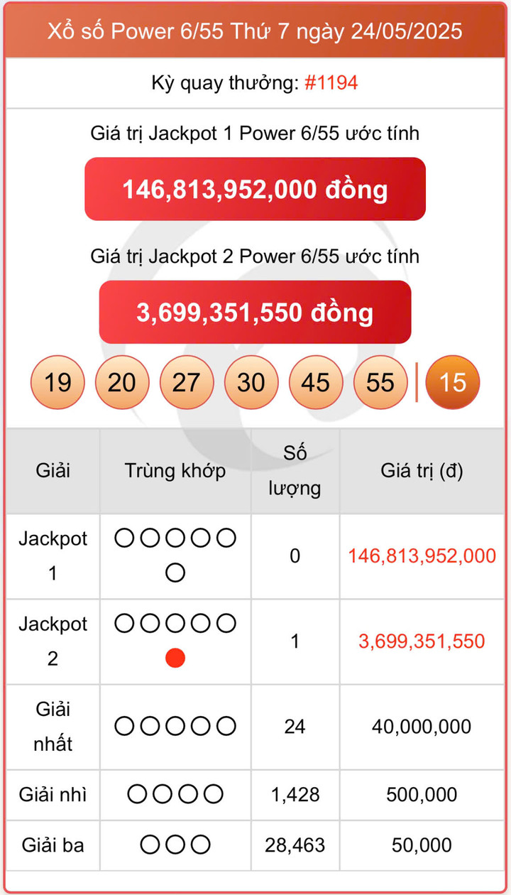 Vietlott 24/5, kết quả xổ số Power 6/55 hôm nay 24/5/2025