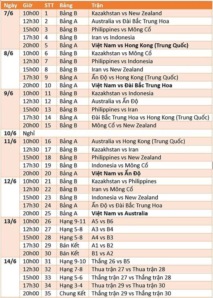 Lịch thi đấu AVC Nations Cup 2025