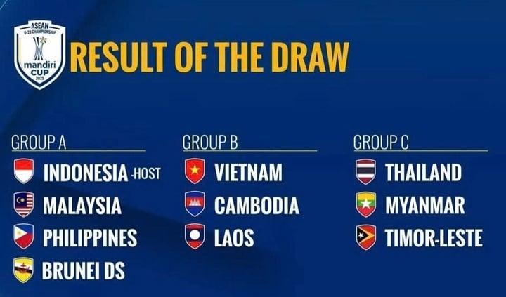 Kết quả bốc thăm chia bảng giải U23 Đông Nam Á 2025.