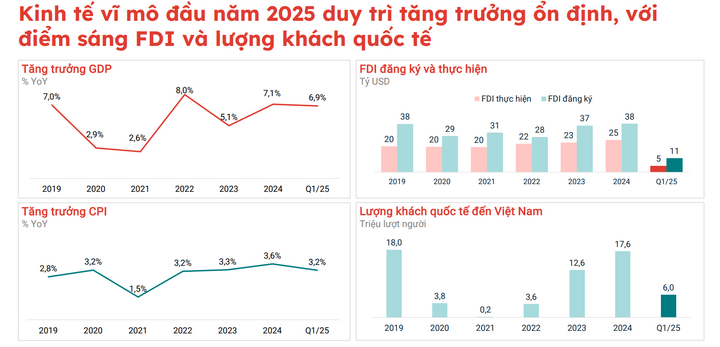 Khu công nghiệp thông minh - đích đến mới của dòng vốn FDI xanh tại Việt Nam - 1