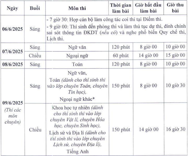 3 thay đổi lớn trong thi vào lớp 10 Hà Nội, thí sinh lưu ý - 2