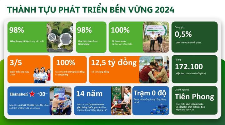 HEINEKEN Việt Nam thúc đẩy chung tay hành động vì một Việt Nam tốt đẹp hơn - 1