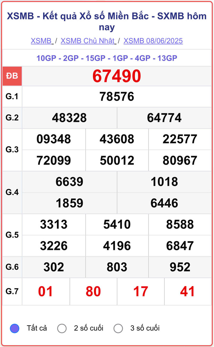 XSMB 8/6, kết quả xổ số miền Bắc (KQXSMB) ngày 8/6/2025.