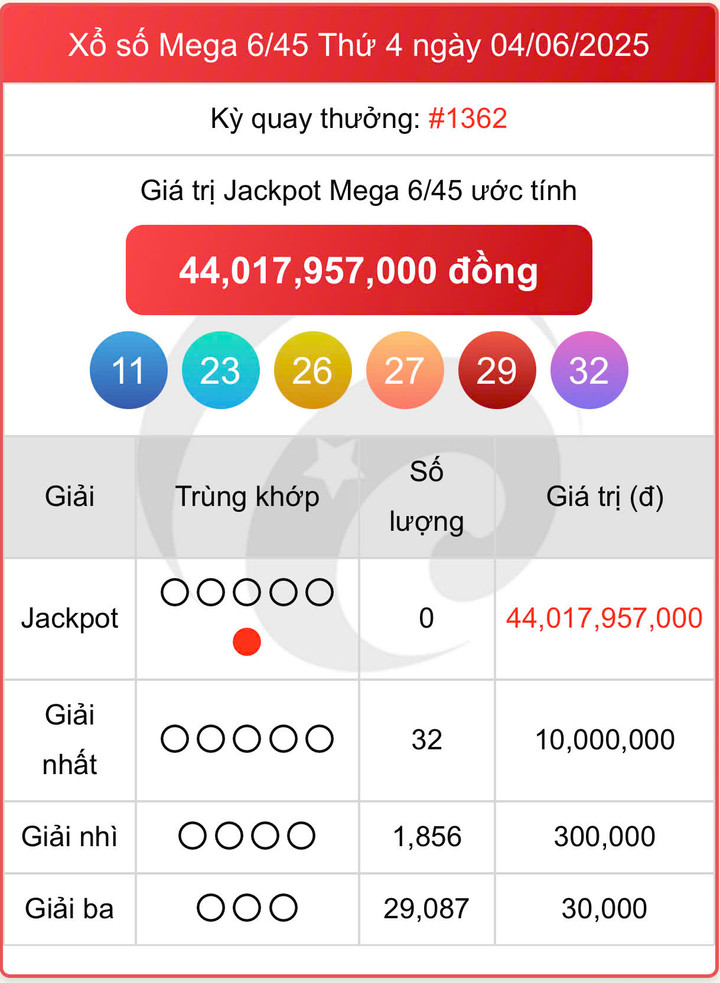 Vietlott 4/6, kết quả xổ số Vietlott Mega hôm nay 4/6/2025
