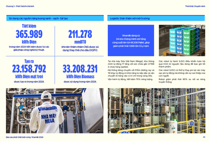 Một số thống kê về năng lượng tại Vinamilk theo Báo cáo Phát triển bền vững 2024 mới công bố (tại đây).
