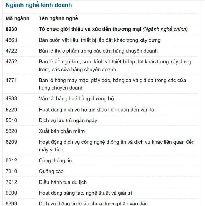 Ngành kinh doanh chính của Mekolor là Tổ chức giới thiệu và xúc tiến thương mại.